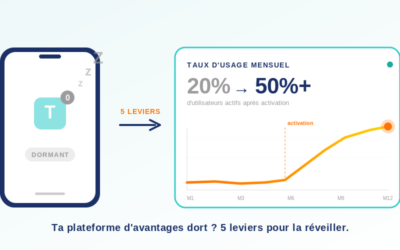 Plateforme d&rsquo;avantages salariés : pourquoi elle reste sous-utilisée
